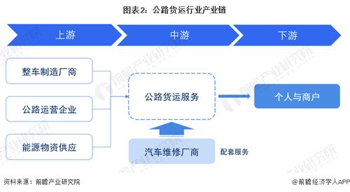 預(yù)見2023 中國公路貨運行業(yè)全景圖譜，附市場現(xiàn)狀、競爭格局與發(fā)展趨勢
