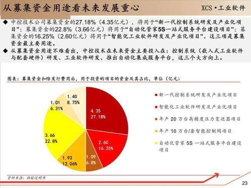 工業軟件的成長邏輯與教育行業軟件開發的融合之路
