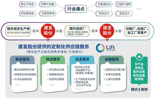 年?duì)I收2.3萬(wàn)億！大宗供應(yīng)鏈四巨頭業(yè)績(jī)出爐，互聯(lián)網(wǎng)數(shù)據(jù)服務(wù)成增長(zhǎng)新引擎