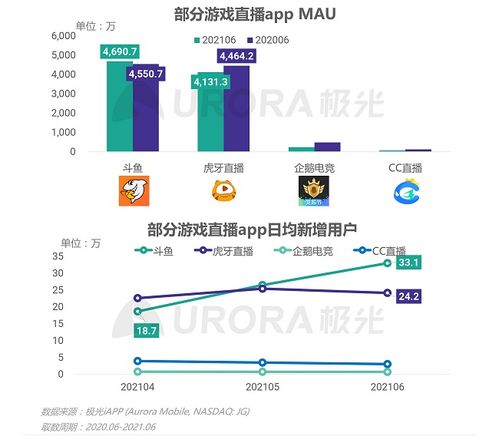 極光(Aurora Mobile) 2021年第二季度中國(guó)移動(dòng)互聯(lián)網(wǎng)行業(yè)數(shù)據(jù)研究報(bào)告分析