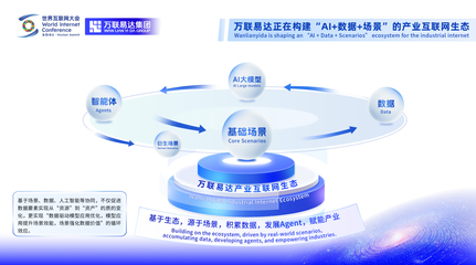 2025世界互聯網大會 | 萬聯易達張棟分享AI賦能產業發展新“方法論”與互聯網數據服務融合之路